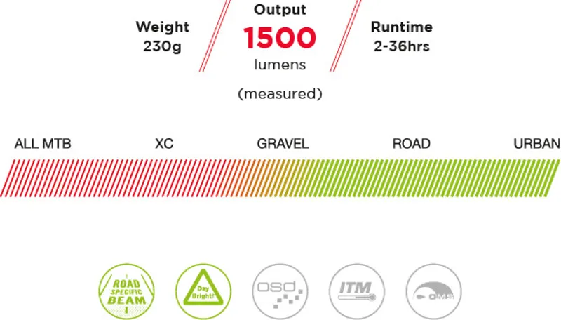 Exposure Strada Mk10 Super Bright Front Light with Remote Switch-3